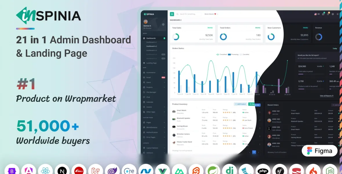 Inspinia – Multipurpose Admin Dashboard Template 4.8.0