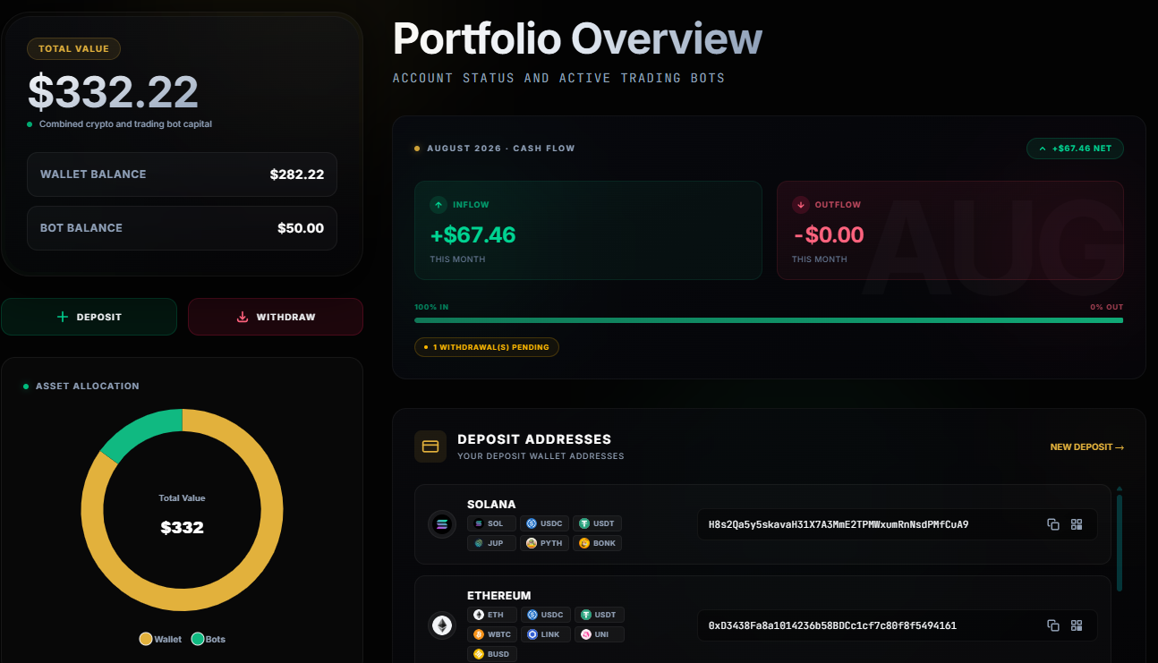 Automated Crypto Trading & Copy Trading PHP Script.